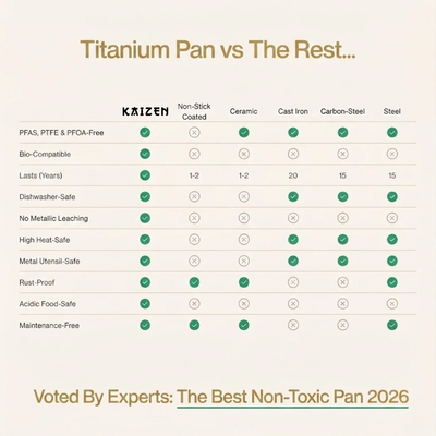 BIRTHDAY SALE EXCLUSIVE | Complete Classic Titanium Cookware Set (20 Piece)